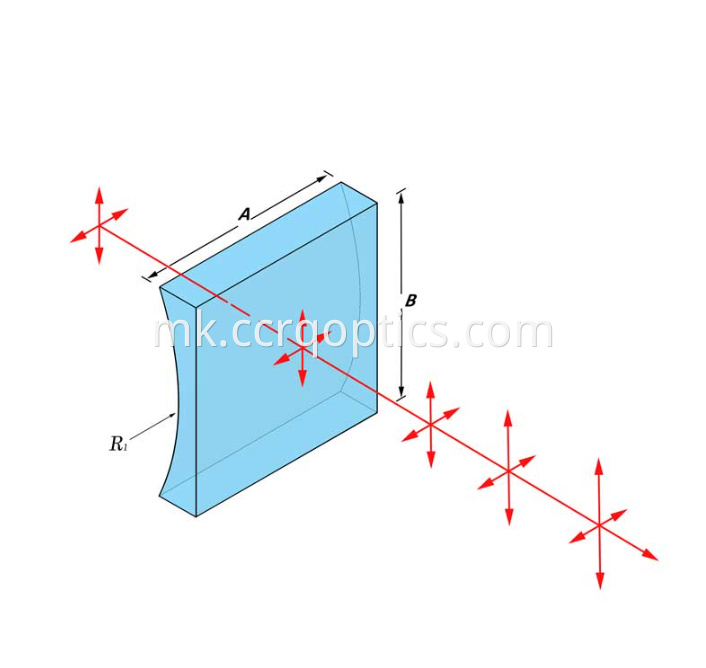 cylindrical concave lens